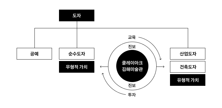 클레이아크 사이클 이미지